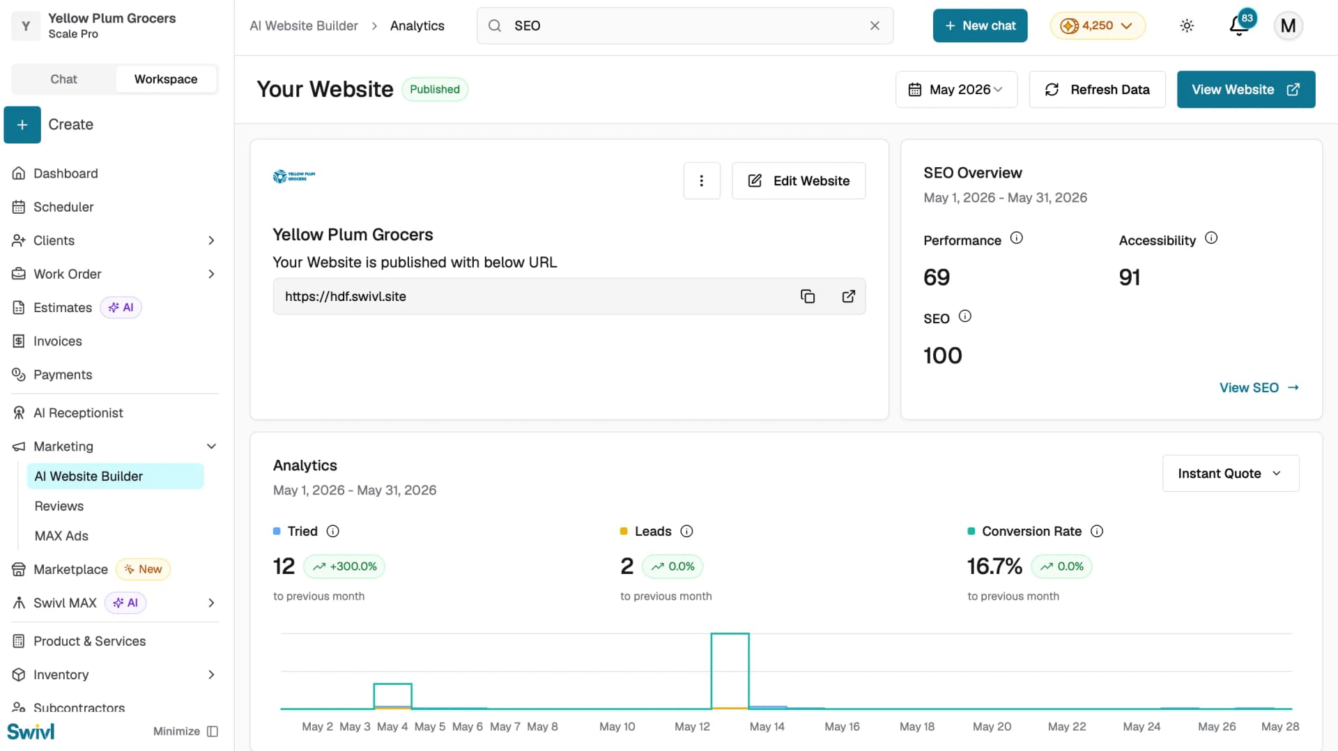 analytics-page