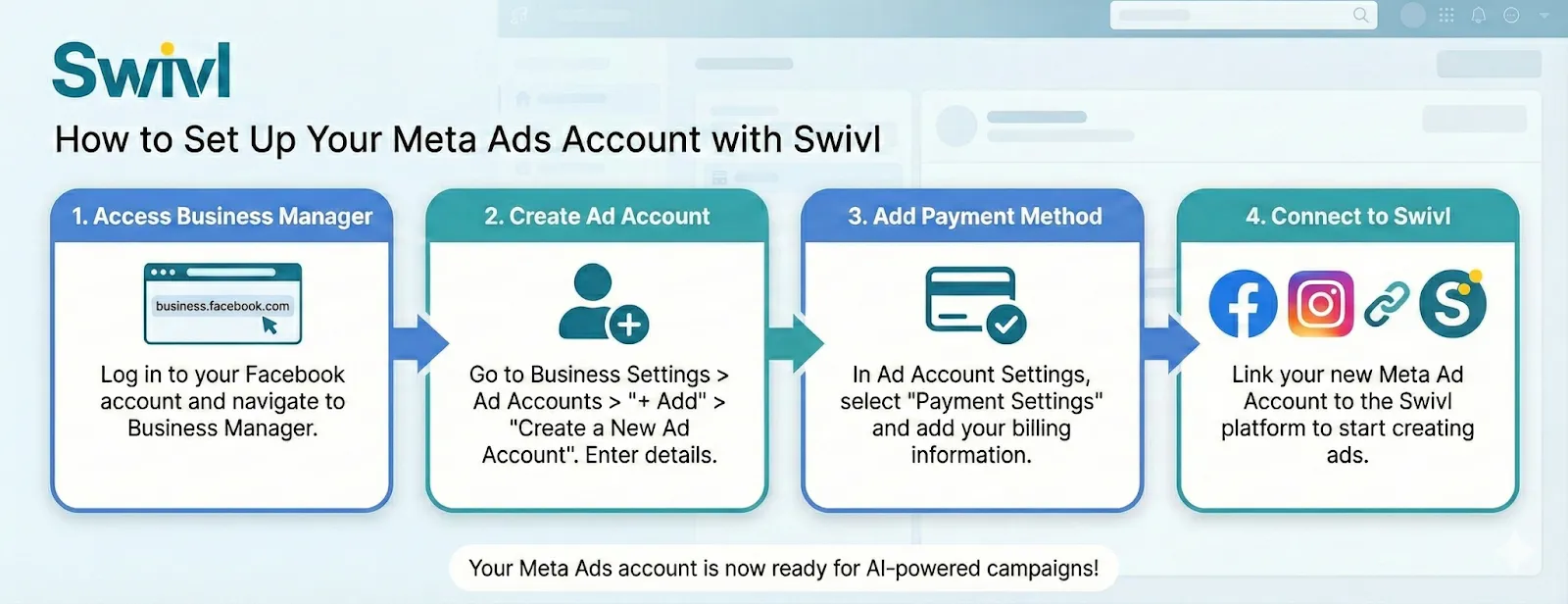 Meta Ads Account Setup