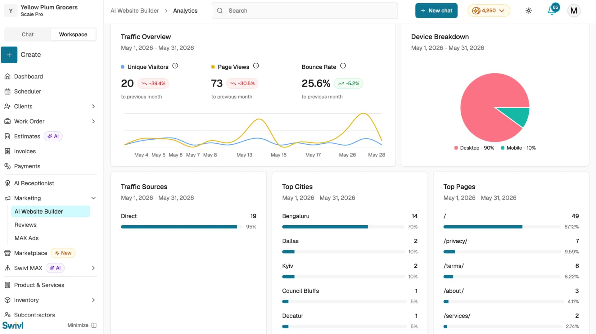 analytics-parts