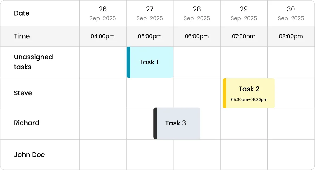 Truly Free Core Features