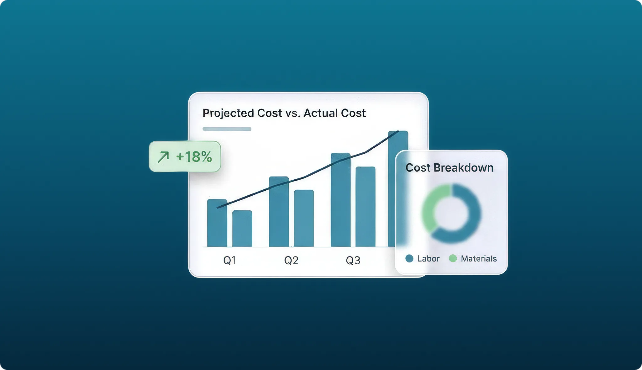 Job Costing in Swivl for HVAC