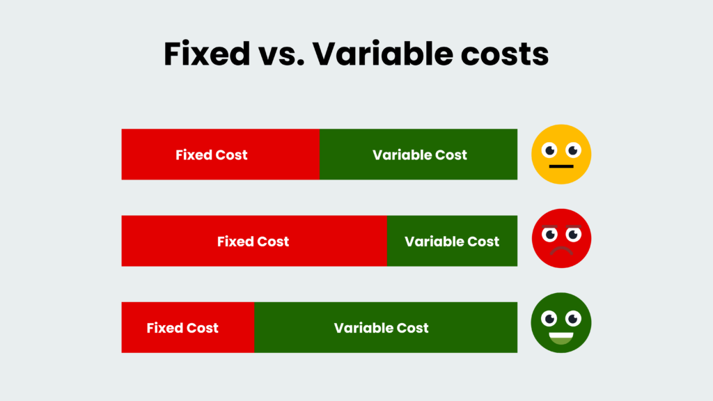 Fixed vs. Variable costs