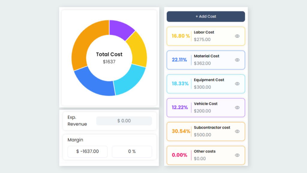 Revenue by field services